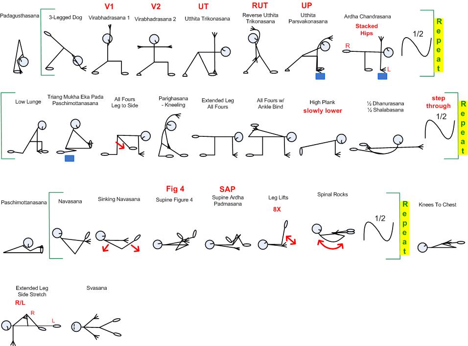 75 Minute Basics (Focus on Ardha Padmasana) p2
